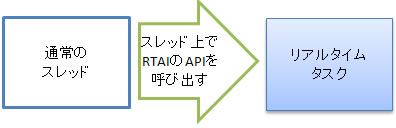 howto_rtai_02_00