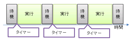 howto_rtai_02_03