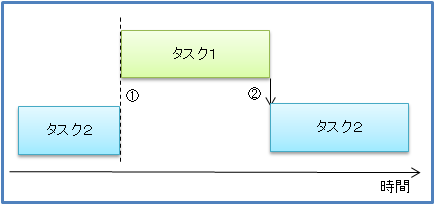 howto_rtai_03_02