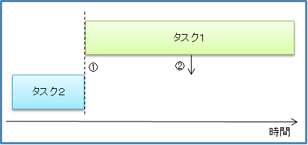 howto_rtai_03_03