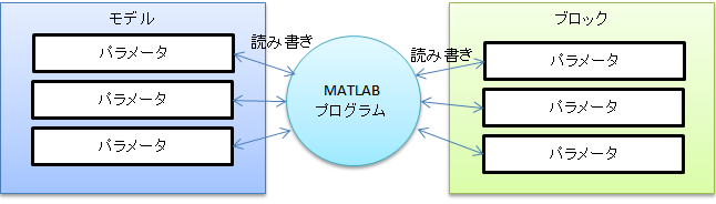 スムーズワークス日想 Blog Archive Matlabプログラミング Simulink基礎編 ２